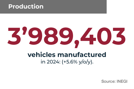DATO 1 MEX DATO 1 MEX